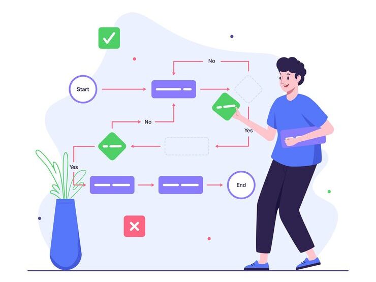 Discovery and Workflow Mapping e1784211486182